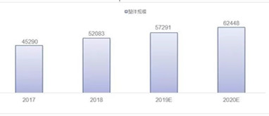 拐點來臨 2019年中國凈水行業(yè)步入下半場競爭
